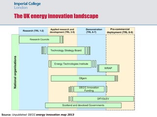 The UK energy innovation landscape
Source: Unpublished DECC energy innovation map 2013
 