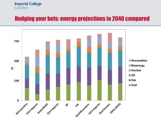 Hedging your bets: energy projections to 2040 compared
 