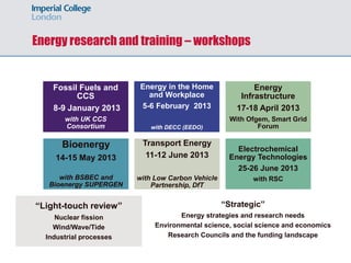 Energy research and training – workshops
Fossil Fuels and
CCS
8-9 January 2013
with UK CCS
Consortium
Energy in the Home
and Workplace
5-6 February 2013
with DECC (EEDO)
Bioenergy
14-15 May 2013
with BSBEC and
Bioenergy SUPERGEN
Electrochemical
Energy Technologies
25-26 June 2013
with RSC
Energy
Infrastructure
17-18 April 2013
With Ofgem, Smart Grid
Forum
Transport Energy
11-12 June 2013
with Low Carbon Vehicle
Partnership, DfT
“Light-touch review”
Nuclear fission
Wind/Wave/Tide
Industrial processes
“Strategic”
Energy strategies and research needs
Environmental science, social science and economics
Research Councils and the funding landscape
 