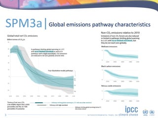 3
SPM3a|Global emissions pathway characteristics
 