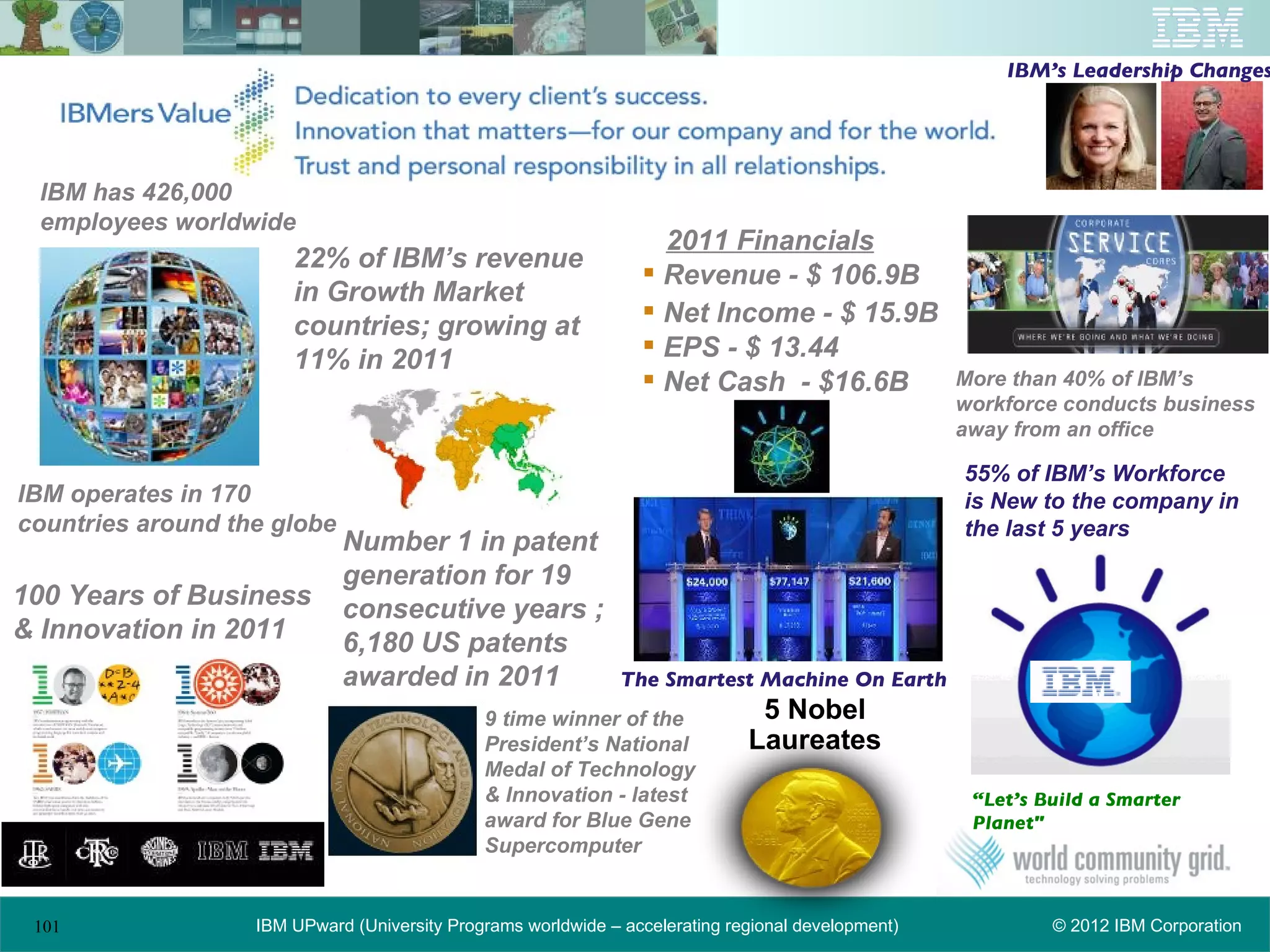 IBM’s Leadership Changes




 IBM has 426,000
 employees worldwide
                                                                   2011 Financials
                       22% of IBM’s revenue
                                                                  Revenue - $ 106.9B
                       in Growth Market
                                                                  Net Income - $ 15.9B
                       countries; growing at
                       11% in 2011                                EPS - $ 13.44
                                                                  Net Cash - $16.6B                More than 40% of IBM’s
                                                                                                    workforce conducts business
                                                                                                    away from an office

                                                                                                    55% of IBM’s Workforce
IBM operates in 170                                                                                 is New to the company in
countries around the globe                                                                          the last 5 years
                             Number 1 in patent
                             generation for 19
100 Years of Business        consecutive years ;
& Innovation in 2011         6,180 US patents
                             awarded in 2011                   The Smartest Machine On Earth
                                              9 time winner of the             5 Nobel
                                              President’s National            Laureates
                                              Medal of Technology
                                              & Innovation - latest                                  “Let’s Build a Smarter
                                              award for Blue Gene                                    Planet"
                                              Supercomputer


 101               IBM UPward (University Programs worldwide – accelerating regional development)            © 2012 IBM Corporation
 