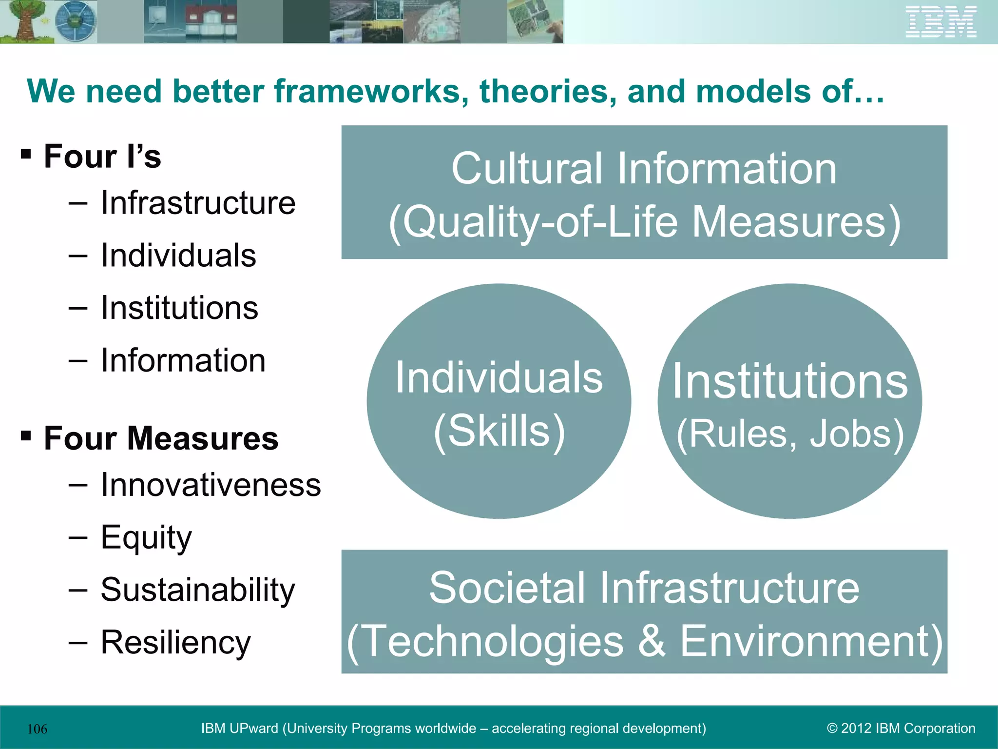 We need better frameworks, theories, and models of…
 Four I’s
                                                Cultural Information
   – Infrastructure
                                             (Quality-of-Life Measures)
      – Individuals
      – Institutions
      – Information
                                              Individuals                                Institutions
 Four Measures                                 (Skills)                                  (Rules, Jobs)
   – Innovativeness
      – Equity
      – Sustainability                     Societal Infrastructure
      – Resiliency                     (Technologies & Environment)
106              IBM UPward (University Programs worldwide – accelerating regional development)   © 2012 IBM Corporation
 