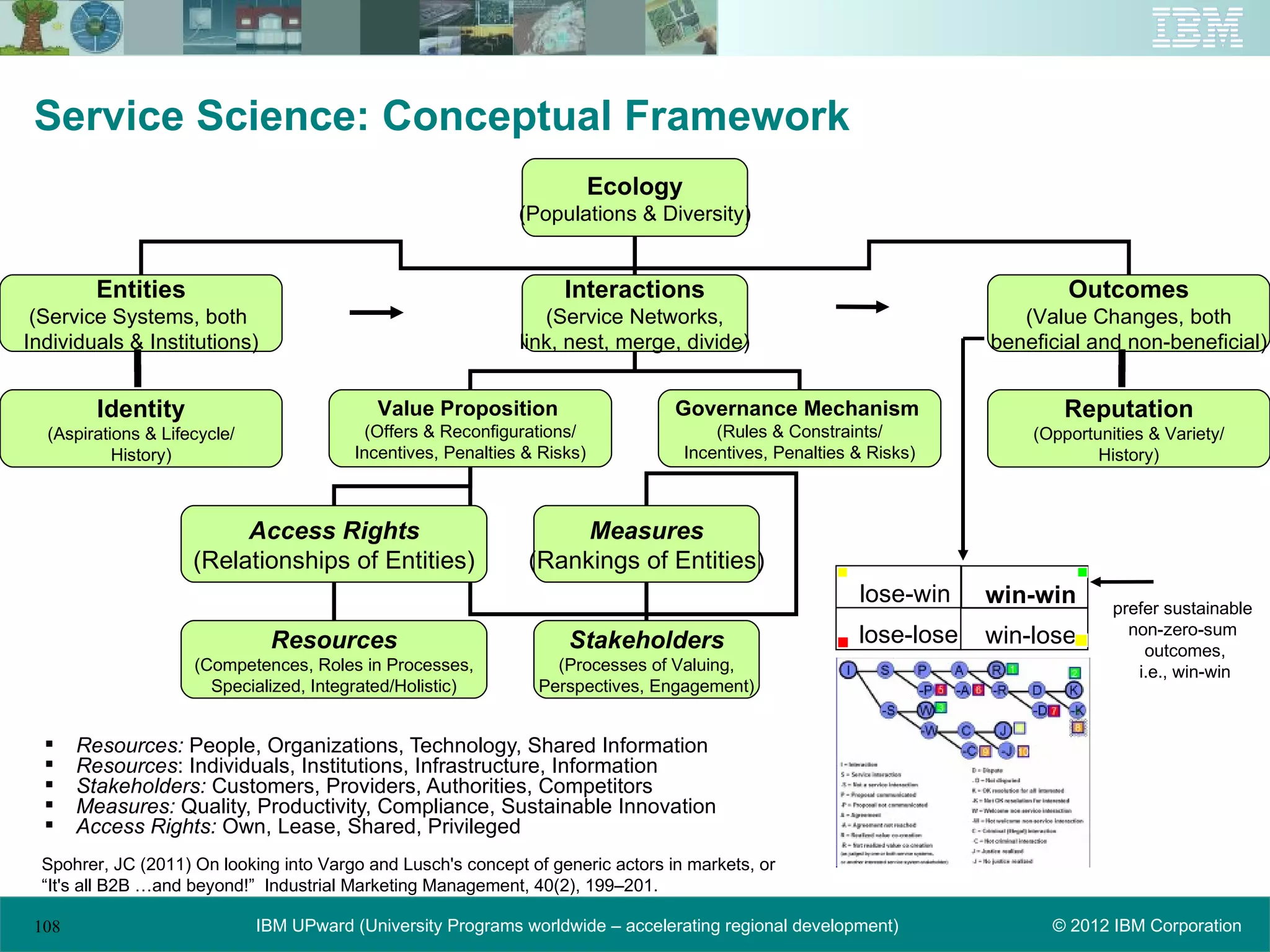 Service Science: Conceptual Framework
                                                                          Ecology
                                                              (Populations & Diversity)


         Entities                                                   Interactions                                              Outcomes
 (Service Systems, both                                          (Service Networks,                                      (Value Changes, both
Individuals & Institutions)                                   link, nest, merge, divide)                              beneficial and non-beneficial)


         Identity                           Value Proposition                     Governance Mechanism                        Reputation
  (Aspirations & Lifecycle/                (Offers & Reconfigurations/                  (Rules & Constraints/             (Opportunities & Variety/
           History)                      Incentives, Penalties & Risks)             Incentives, Penalties & Risks)                History)



                          Access Rights                             Measures
                     (Relationships of Entities)               (Rankings of Entities)
                                                                                                          lose-win    win-win       prefer sustainable
                                                                                                          lose-lose   win-lose        non-zero-sum
                               Resources                            Stakeholders                                                        outcomes,
                     (Competences, Roles in Processes,             (Processes of Valuing,                                              i.e., win-win
                       Specialized, Integrated/Holistic)         Perspectives, Engagement)


      Resources: People, Organizations, Technology, Shared Information
      Resources: Individuals, Institutions, Infrastructure, Information
      Stakeholders: Customers, Providers, Authorities, Competitors
      Measures: Quality, Productivity, Compliance, Sustainable Innovation
      Access Rights: Own, Lease, Shared, Privileged
  Spohrer, JC (2011) On looking into Vargo and Lusch's concept of generic actors in markets, or
  “It's all B2B …and beyond!” Industrial Marketing Management, 40(2), 199–201.

 108                          IBM UPward (University Programs worldwide – accelerating regional development)                © 2012 IBM Corporation
 
