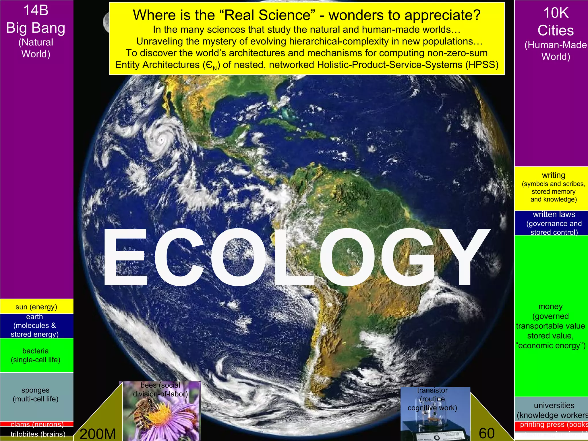 14B                           Where is the “Real Science” - wonders to appreciate?                                                     10K
Big Bang                          In the many sciences that study the natural and human-made worlds…                                    Cities
  (Natural                    Unraveling the mystery of evolving hierarchical-complexity in new populations…                        (Human-Made
 Time
   World)                  To discover the world’s architectures and mechanisms for computing non-zero-sum
                         Entity Architectures (ЄN) of nested, networked Holistic-Product-Service-Systems (HPSS)
                                                                                                                                       World)




                                                                                                                                         writing
                                                                                                                                   (symbols and scribes,
                                                                                                                                      stored memory
                                                                                                                                      and knowledge)

                                                                                                                                      written laws




                        ECOLOGY
                                                                                                                                    (governance and
                                                                                                                                     stored control)




  sun (energy)                                                                                                                           money
     earth                                                                                                                             (governed
 (molecules &                                                                                                                     transportable value
stored energy)                                                                                                                       stored value,
                                                                                                                                  “economic energy”)
    bacteria
(single-cell life)


                                  bees (social
  sponges                                                                                                 transistor
                                division-of-labor)
(multi-cell life)                                                                                          (routine
                                                                                                        cognitive work)               universities
                                                                                                                                  (knowledge workers
clams (neurons)                                                                                                                    printing press (books
  109                        IBM UPward (University Programs worldwide – accelerating regional development)                © 2012 IBM Corporation
trilobites (brains)   200M                                                                                                60       steam engine (work)
 