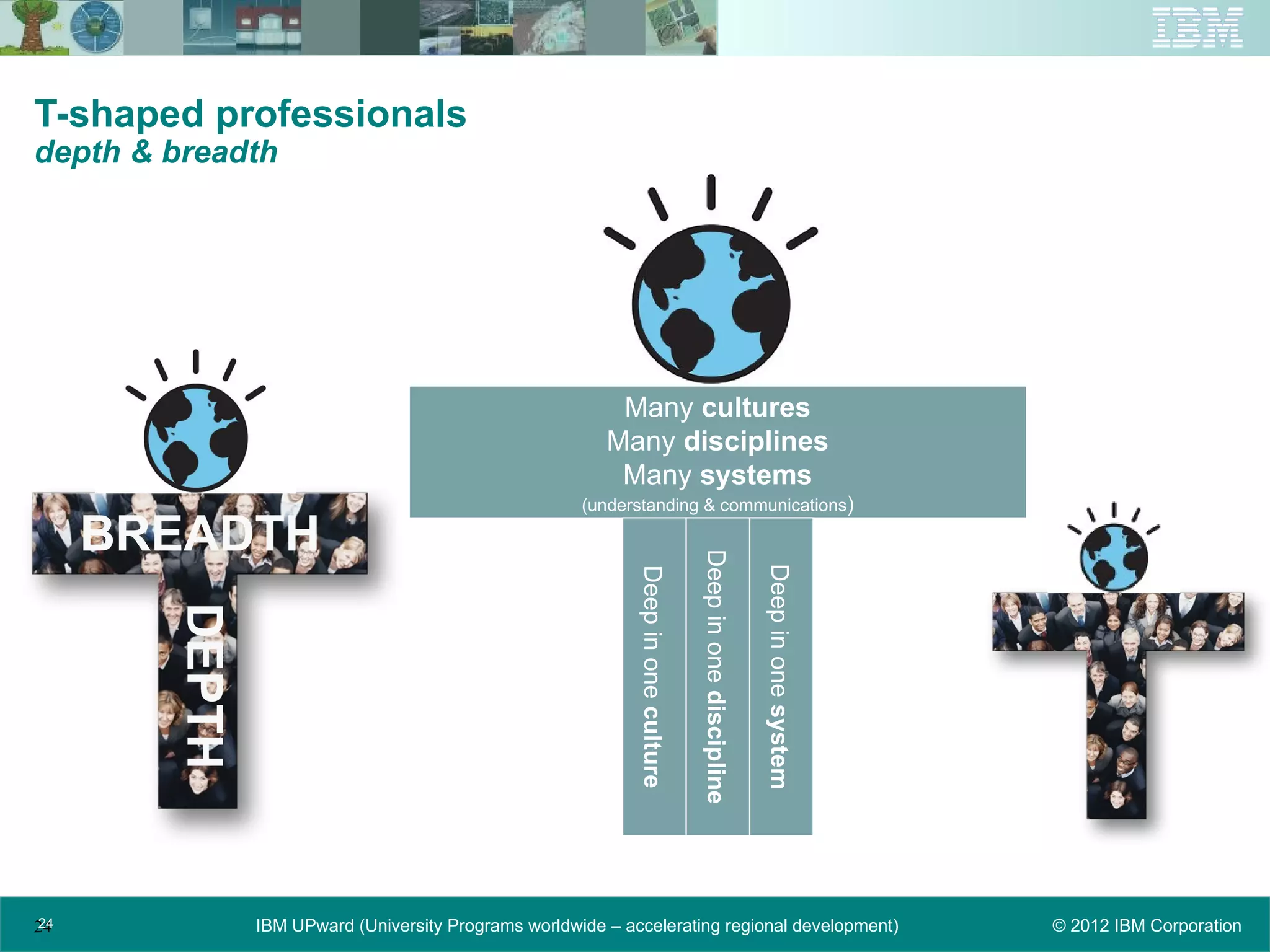 T-shaped professionals
depth & breadth




                                                           Many cultures
                                                          Many disciplines
                                                           Many systems
                                                       (understanding & communications)

     BREADTH


                                                                                    Deep in one discipline

                                                                                                             Deep in one system
                                                              Deep in one culture
        DEPTH




                                                                                                                       (analytic thinking & problem solving)


24
24              IBM UPward (University Programs worldwide – accelerating regional development)                                                            © 2012 IBM Corporation
 