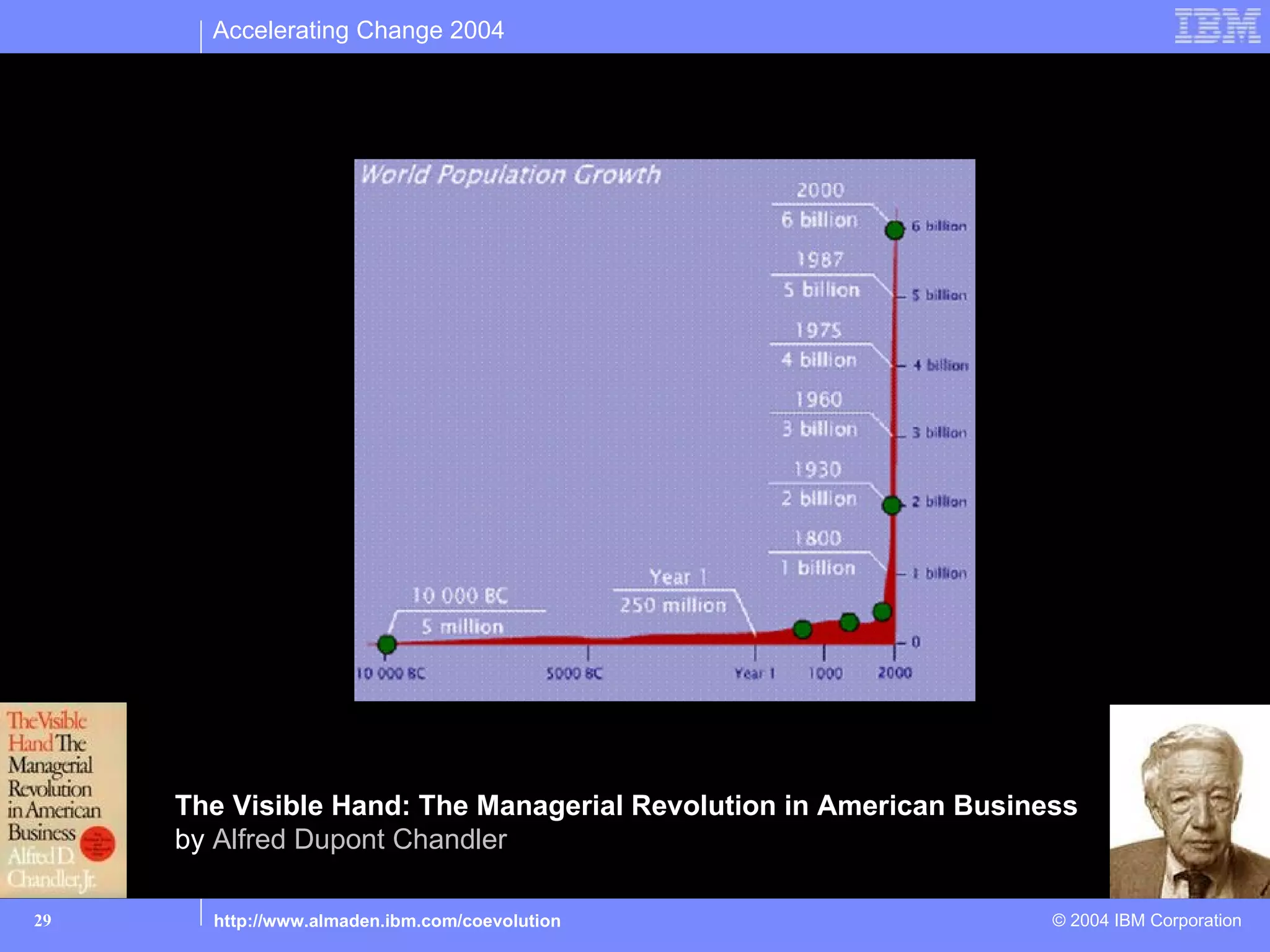 Accelerating Change 2004

12,000 years: Human population growth from 5M to 6B people
200 years: Rise of the modern managerial firm
     Information Technologies, etc.

     Scientific Method, Industrialization
     Colonial Expansion & Economics,




                                                                                       Rise of the modern managerial firm
      & Politics, Education, Healthcare &


      Effects of Agriculture,




                   The Visible Hand: The Managerial Revolution in American Business
                   by Alfred Dupont Chandler

29                        http://www.almaden.ibm.com/coevolution                 © 2004 IBM Corporation
 