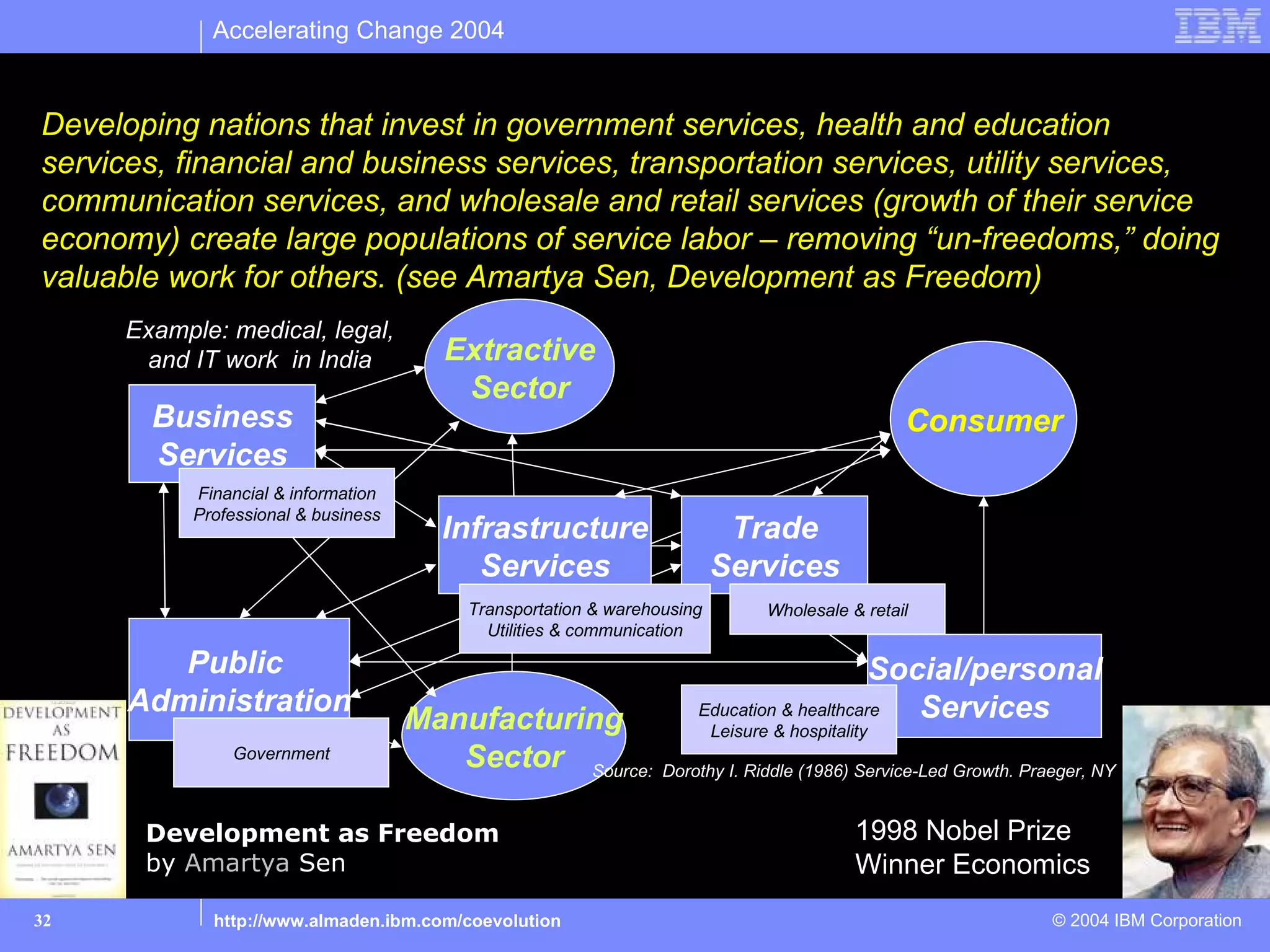 Accelerating Change 2004

Services in an economy drive up human capability growth
Developing nations that invest in government services, health and education
services, financial and business services, transportation services, utility services,
communication services, and wholesale and retail services (growth of their service
economy) create large populations of service labor – removing “un-freedoms,” doing
valuable work for others. (see Amartya Sen, Development as Freedom)
      Example: medical, legal,
       and IT work in India             Extractive
                                         Sector
        Business                                                                                 Consumer
        Services
            Financial & information
            Professional & business
                                        Infrastructure                    Trade
                                           Services                      Services
                                          Transportation & warehousing          Wholesale & retail
                                            Utilities & communication

         Public                                                                           Social/personal
      Administration                                                 Education & healthcare  Services
                                      Manufacturing                      Leisure & hospitality
                Government               Sector Source:          Dorothy I. Riddle (1986) Service-Led Growth. Praeger, NY


       Development as Freedom                                                               1998 Nobel Prize
       by Amartya Sen                                                                       Winner Economics
32            http://www.almaden.ibm.com/coevolution                                                             © 2004 IBM Corporation
 