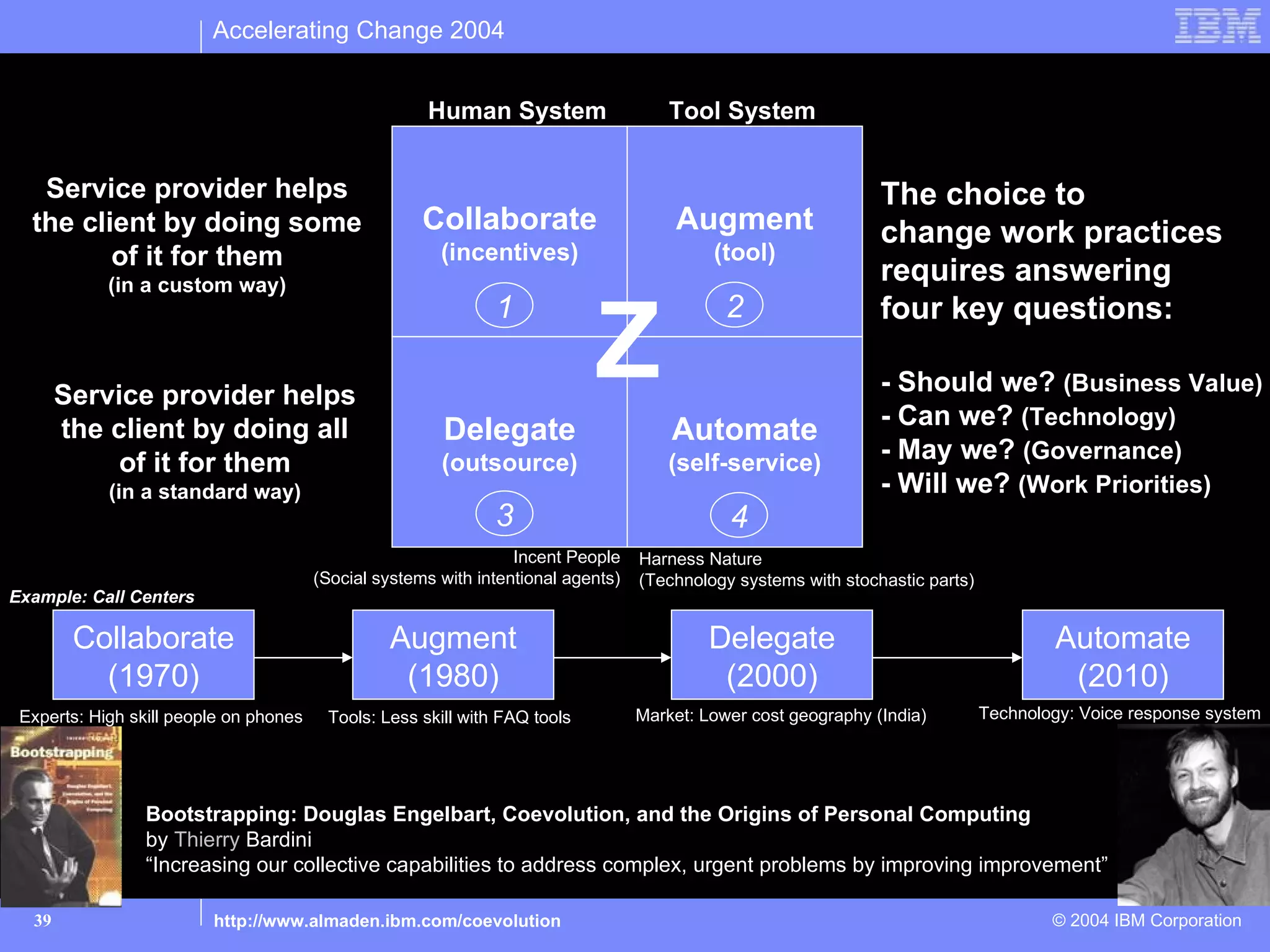 Accelerating Change 2004

  Towards facilitated coevolution of capabilities… (an hypothesis)
                                                      Human System                     Tool System


   Service provider helps                                                                                        The choice to
  the client by doing some                            Collaborate                      Augment                   change work practices
         of it for them                                 (incentives)                        (tool)
            (in a custom way)
                                                                                                                 requires answering


                                                                            Z
                                                               1                              2                  four key questions:

       Service provider helps                                                                                    - Should we? (Business Value)
                                                                                                                 - Can we? (Technology)
       the client by doing all                          Delegate                       Automate
            of it for them                              (outsource)                    (self-service)            - May we? (Governance)
            (in a standard way)                                                                                  - Will we? (Work Priorities)
                                                               3                              4
                                                                  Incent People    Harness Nature
                                        (Social systems with intentional agents)   (Technology systems with stochastic parts)
Example: Call Centers

        Collaborate                              Augment                                    Delegate                                    Automate
          (1970)                                  (1980)                                     (2000)                                      (2010)
 Experts: High skill people on phones    Tools: Less skill with FAQ tools          Market: Lower cost geography (India)         Technology: Voice response system




                 Bootstrapping: Douglas Engelbart, Coevolution, and the Origins of Personal Computing
                 by Thierry Bardini
                 “Increasing our collective capabilities to address complex, urgent problems by improving improvement”

  39                     http://www.almaden.ibm.com/coevolution                                                                         © 2004 IBM Corporation
 