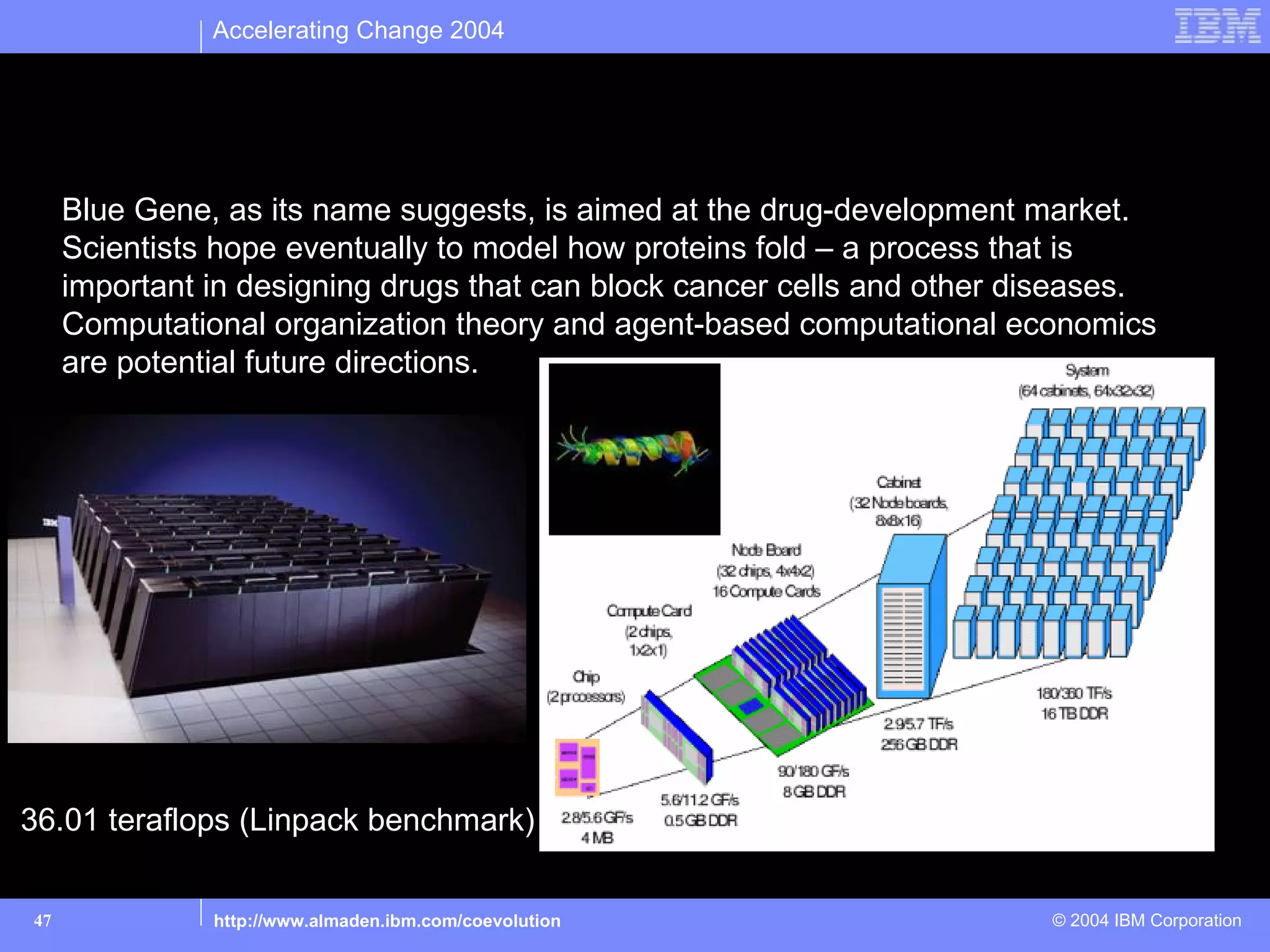 Accelerating Change 2004


     Perhaps technology can help search for improvements in
     the reconfigurations space…
     Blue Gene, as its name suggests, is aimed at the drug-development market.
     Scientists hope eventually to model how proteins fold – a process that is
     important in designing drugs that can block cancer cells and other diseases.
     Computational organization theory and agent-based computational economics
     are potential future directions.




36.01 teraflops (Linpack benchmark)


47             http://www.almaden.ibm.com/coevolution                    © 2004 IBM Corporation
 