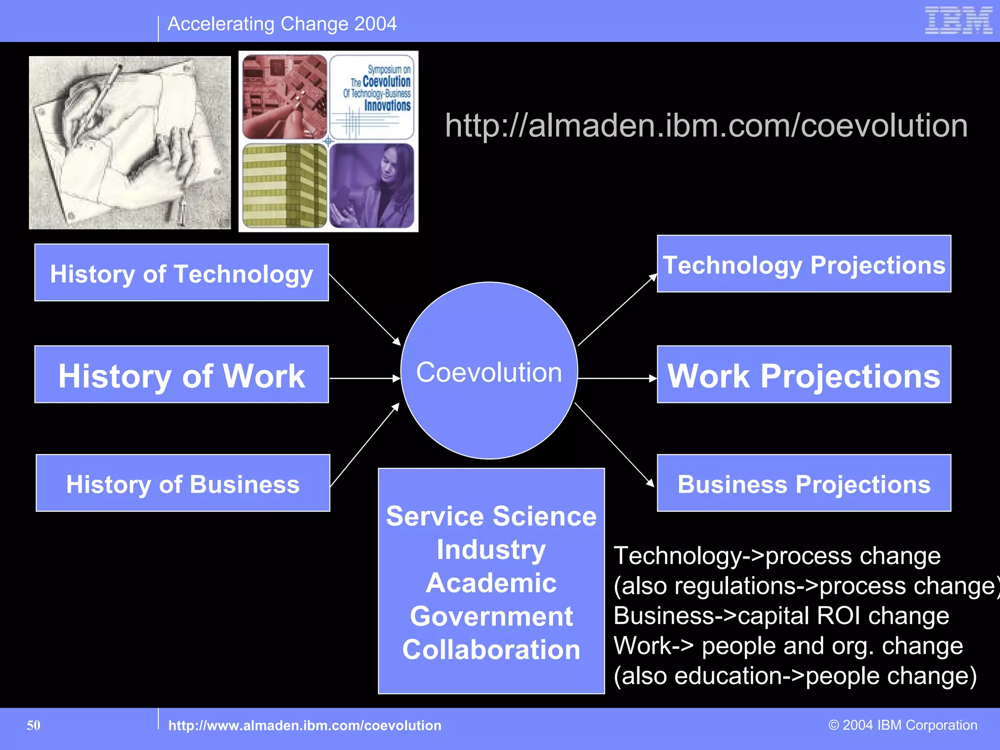Accelerating Change 2004




                                                       http://almaden.ibm.com/coevolution



     History of Technology                                           Technology Projections



     History of Work                            Coevolution          Work Projections


      History of Business                                             Business Projections
                                            Service Science
                                                Industry         Technology->process change
                                               Academic          (also regulations->process change)
                                             Government          Business->capital ROI change
                                             Collaboration       Work-> people and org. change
                                                                 (also education->people change)
50            http://www.almaden.ibm.com/coevolution                               © 2004 IBM Corporation
 