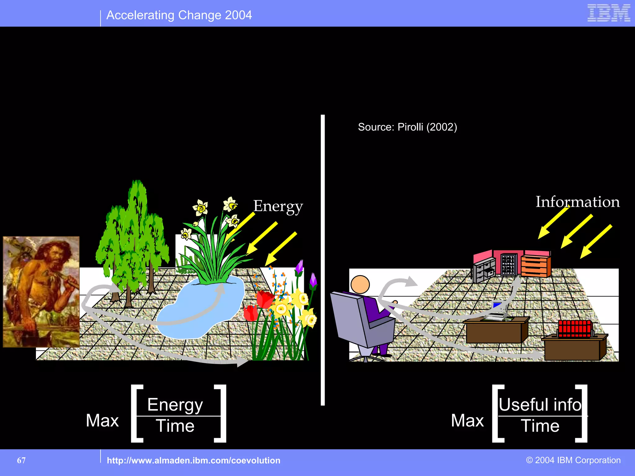 Accelerating Change 2004


The New Environment and Human Activity: Where does our time go?
From the search for food to the search for information
                               Humans as Informavore (Miller, 1983)
                                                   Source: Pirolli (2002)




                                          Energy                                  Information




        Max   [   Energy
                   Time          ]                                     Max  [
                                                                           Useful info
                                                                             Time          ]
67        http://www.almaden.ibm.com/coevolution                                © 2004 IBM Corporation
 