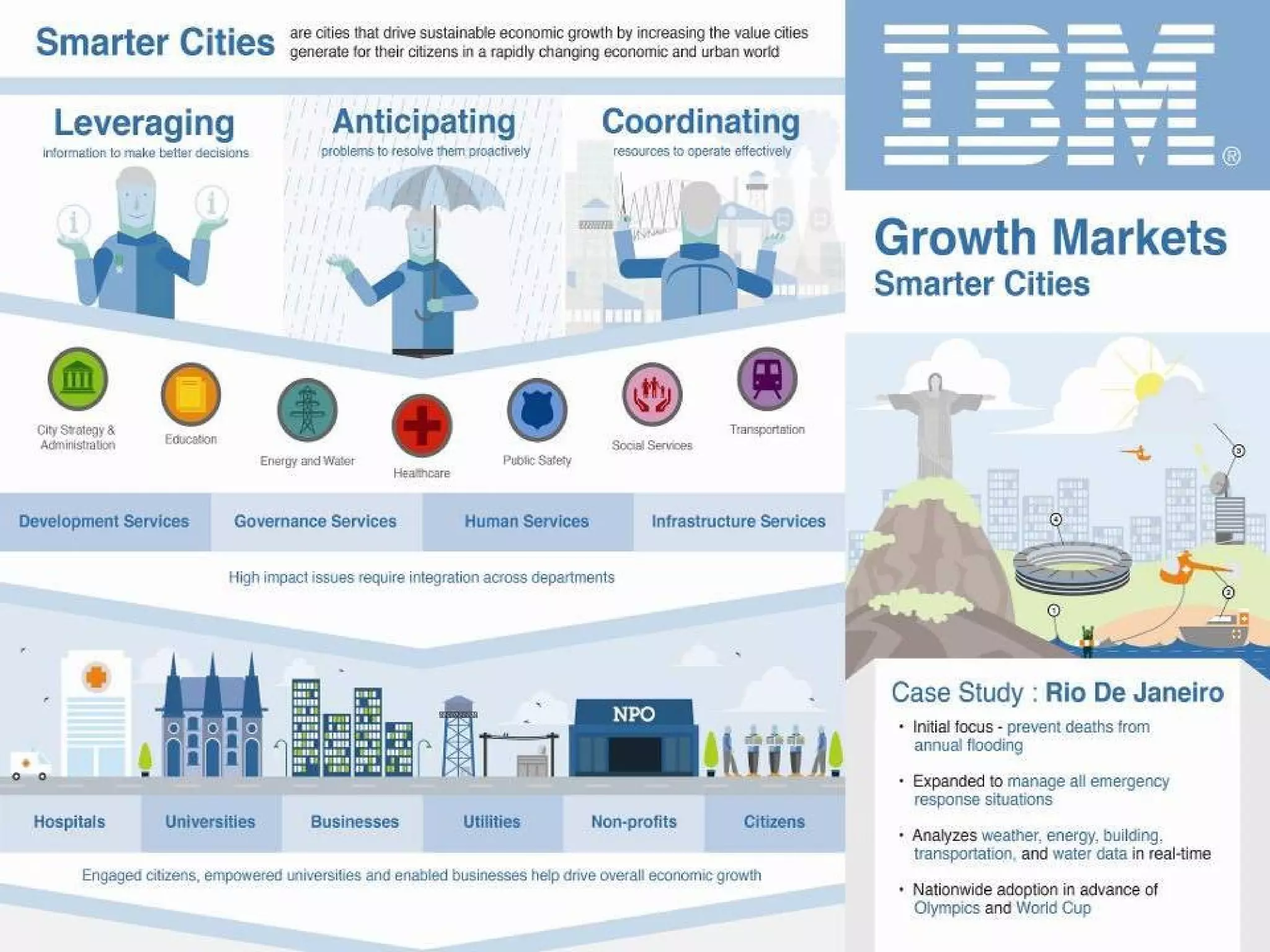 81   IB M G M U E xte rnal R e lations 201 2
 