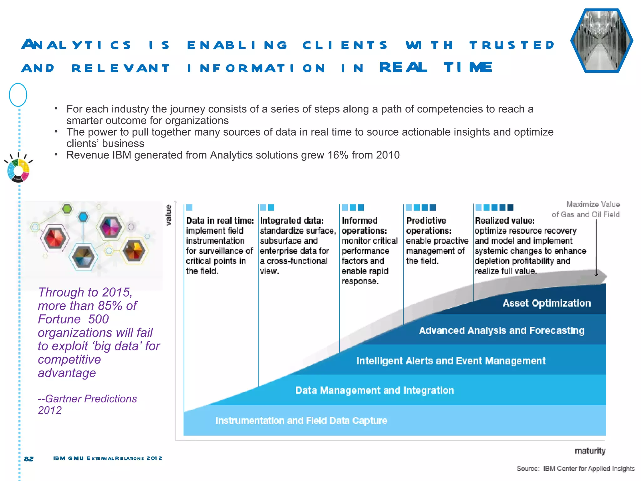 An al yt i c s i s e n ab l i n g c l i e n t s wi t h t r u s t e d
an d r e l e van t i n f o r mat i o n i n REAL TI ME
        • For each industry the journey consists of a series of steps along a path of competencies to reach a
          smarter outcome for organizations
        • The power to pull together many sources of data in real time to source actionable insights and optimize
          clients’ business
        • Revenue IBM generated from Analytics solutions grew 16% from 2010




     Through to 2015,
     more than 85% of
     Fortune 500
     organizations will fail
     to exploit ‘big data’ for
     competitive
     advantage

     --Gartner Predictions
     2012



82      IB M G M U E xte rnal R e lations 201 2
 
