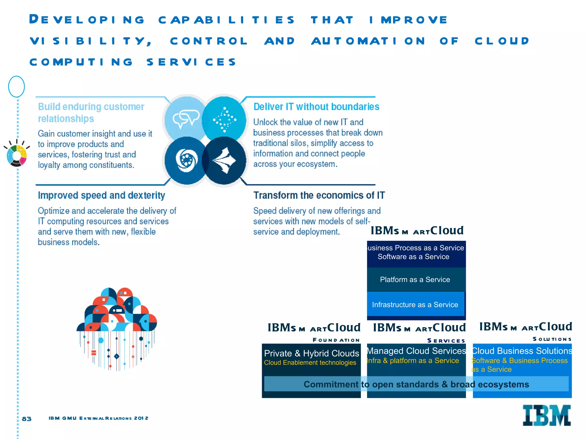 D e ve l o p i n g c ap ab i l i t i e s t h at i mp r o ve
 vi s i b i l i t y, c o n t r o l an d au t o mat i o n o f c l o u d
 c o mp u t i n g s e r vi c e s




                                                                                    IB MS m artC loud
                                                                                  Business Process as a Service
                                                                                      Software as a Service


                                                                                      Platform as a Service


                                                                                    Infrastructure as a Service


                                                IB MS m artC loud                   IB MS m artC loud               IB MS m artC loud
                                                              F o u n d ati o n     S e rvi c e s           S o lu ti o n s
                                               Private & Hybrid Clouds Managed Cloud Services Cloud Business Solutions
                                               Cloud Enablement technologies      Infra & platform as a Service   Software & Business Process
                                                                                                                  as a Service

                                                           Commitment to open standards & broad ecosystems


83   IB M G M U E xte rnal R e lations 201 2
 