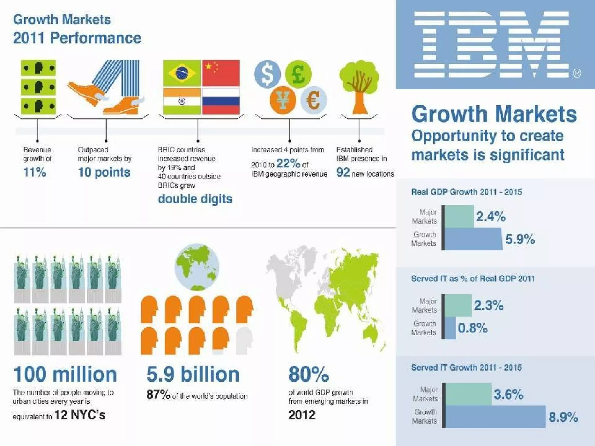 84   IB M G M U E xte rnal R e lations 201 2
 