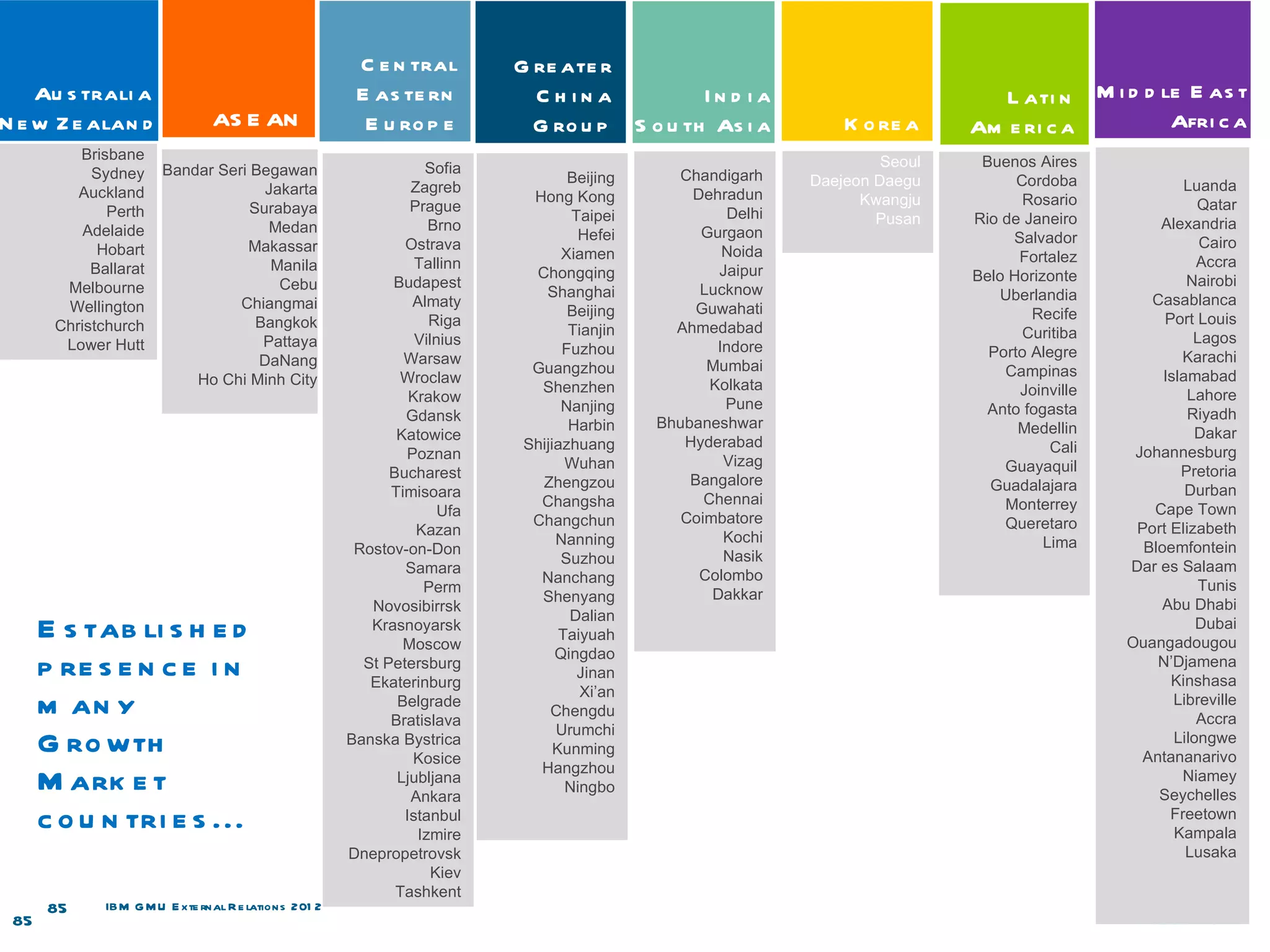 C e n tral         G re ate r
    Au s trali a                                         E as te rn           Ch ina           In d ia                            L ati n M i d d le E as t
N e w Z e alan d                 AS E AN                  E u ro p e          G ro u p S o u th As i a            K o re a     Am e ri c a         Afri c a
          Brisbane                                                                                                     Seoul    Buenos Aires
            Sydney      Bandar Seri Begawan                        Sofia                       Chandigarh
                                                                                   Beijing                    Daejeon Daegu          Cordoba
          Auckland                    Jakarta                    Zagreb                                                                                  Luanda
                                                                             Hong Kong           Dehradun           Kwangju           Rosario
              Perth                 Surabaya                     Prague                                                                                     Qatar
                                                                                    Taipei            Delhi           Pusan    Rio de Janeiro
           Adelaide                    Medan                        Brno                                                                             Alexandria
                                                                                     Hefei        Gurgaon                           Salvador
             Hobart                Makassar                     Ostrava                                                                                     Cairo
                                                                                  Xiamen              Noida                          Fortalez
            Ballarat                   Manila                     Tallinn                                                                                   Accra
                                                                             Chongqing               Jaipur                    Belo Horizonte
        Melbourne                       Cebu                  Budapest                                                                                    Nairobi
                                                                               Shanghai           Lucknow                         Uberlandia
        Wellington                Chiangmai                      Almaty                                                                             Casablanca
                                                                                   Beijing        Guwahati                             Recife
       Christchurch                  Bangkok                        Riga                                                                              Port Louis
                                                                                   Tianjin     Ahmedabad                              Curitiba
        Lower Hutt                    Pattaya                     Vilnius                                                                                  Lagos
                                                                                  Fuzhou             Indore                      Porto Alegre
                                     DaNang                     Warsaw                                                                                   Karachi
                                                                             Guangzhou             Mumbai                          Campinas
                            Ho Chi Minh City                   Wroclaw                                                                                Islamabad
                                                                              Shenzhen              Kolkata                          Joinville
                                                                 Krakow                                                                                   Lahore
                                                                                  Nanjing             Pune                       Anto fogasta
                                                                Gdansk                                                                                    Riyadh
                                                                                   Harbin    Bhubaneshwar                            Medellin
                                                               Katowice                                                                                    Dakar
                                                                            Shijiazhuang        Hyderabad                                 Cali
                                                                Poznan                                                                            Johannesburg
                                                                                   Wuhan              Vizag                        Guayaquil
                                                              Bucharest                                                                                  Pretoria
                                                                              Zhengzou           Bangalore                       Guadalajara
                                                              Timisoara                                                                                   Durban
                                                                              Changsha             Chennai                         Monterrey
                                                                      Ufa                                                                           Cape Town
                                                                             Changchun          Coimbatore                         Queretaro
                                                                  Kazan                                                                           Port Elizabeth
                                                                                 Nanning              Kochi                              Lima
                                                         Rostov-on-Don                                                                             Bloemfontein
                                                                                  Suzhou              Nasik
                                                                Samara                                                                           Dar es Salaam
                                                                              Nanchang            Colombo
                                                                   Perm                                                                                     Tunis
                                                                              Shenyang              Dakkar
                                                           Novosibirrsk                                                                              Abu Dhabi
                                                                                   Dalian
                                                           Krasnoyarsk                                                                                      Dubai
      E s tab li s h e d                                        Moscow
                                                                                  Taiyuah                                                        Ouangadougou
                                                                                 Qingdao
                                                          St Petersburg                                                                              N’Djamena
      p re s e n c e i n                                   Ekaterinburg
                                                                                     Jinan                                                             Kinshasa
                                                                                     Xi’an
                                                               Belgrade                                                                                 Libreville
      m an y                                                  Bratislava
                                                                                Chengdu                                                                     Accra
                                                                                 Urumchi
                                                        Banska Bystrica                                                                                 Lilongwe
      G ro wth                                                   Kosice
                                                                                 Kunming                                                           Antananarivo
                                                                              Hangzhou
                                                               Ljubljana                                                                                 Niamey
      M ark e t                                                  Ankara
                                                                                   Ningbo                                                            Seychelles
                                                                Istanbul                                                                               Freetown
      c o u n tri e s ...                                         Izmire                                                                                Kampala
                                                        Dnepropetrovsk                                                                                    Lusaka
                                                                     Kiev
                                                               Tashkent
      85      IB M G M U E xte rnal R e lations 201 2
 85
 