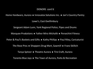 DONORS cont’d

Home Hardware, Aurora ♦ Innovatex Solutions Inc. ♦ Jan’s Country Pantry

                         Lowe’s, East Gwillimbury

      Sergeant Adam Lunn, York Regional Police, Pipes and Drums

    Marquee Produtions ♦ Father Miro Michalik ♦ Persechini Fitness

Peter & Paul’s Baskets and Gifts ♦ Kathy Phillips ♦ Paul Riley, Caricaturist

      The Rose Pros ♦ Shoppers Drug Mart, Sawmill ♦ Franz Skillich

           Tanya Spitzer ♦ Theatre Aurora ♦ Tire Craft, Aurora

      Toronto Blue Jays ♦ The Town of Aurora, Parks & Recreation
 