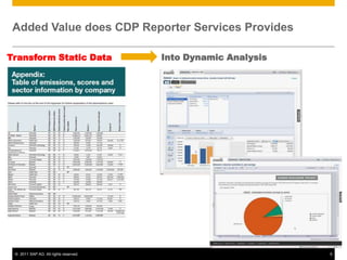 [Slidecast] Leveraging CDP (Carbon Disclosure Project) Data to Drive ...