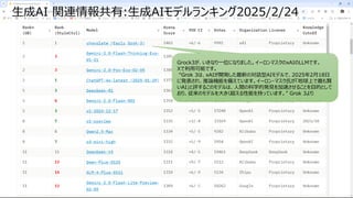 IBM ミドルウェア・ユーザー研究会
生成AI 関連情報共有:生成AIモデルランキング2025/2/24
Grock3が、いきなり一位になりました。イーロンマスクのxAIのLLMです。
Xで利用可能です。
“Grok 3は、xAIが開発した最新の対話型AIモデルで、2025年2月18日
に発表され、推論機能を備えています。イーロン・マスク氏が「地球上で最も賢
いAI」と評するこのモデルは、人間の科学的発見を加速させることを目的として
おり、従来のモデルを大きく超える性能を持っています。” Grok 3より
 