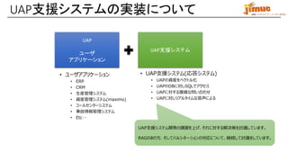 IBM ミドルウェア・ユーザー研究会
• ユーザアプリケーション
• ERP
• CRM
• 生産管理システム
• 資産管理システム(maximo)
• コールセンターシステム
• 事故情報管理システム
• Etc…
UAP支援システムの実装について
UAP
ユーザ
アプリケーション
UAP支援システム
• UAP支援システム(応答システム)
• UAPの資産をベクトル化
• UAPのDBに対しSQLでアクセス
• UAPに対する複雑な問い合わせ
• UAPに対しリアルタイムな音声による
UAP支援システム開発の課題を上げ、それに対する解決策を討議しています。
RAGのあり方、そしてハルシネーションの対応について、継続して討議をしています。
 