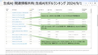 IBM ミドルウェア・ユーザー研究会
生成AI 関連情報共有:生成AIモデルランキング 2024/9/1
Meta-Llama-3.1はコミュニティーライセンスなので、オープンソースであり、自ら
サーバを立てれば、無料でかつ、オンプレミスで、使用することができる。
Grok-2 は、いきなり２位に登場、イーロンマスクのxAIで有料版のみ
GPT-4o miniは、GPT-3.5より安価で早く、画像も扱える。Azureでも提供さ
れている。
 
