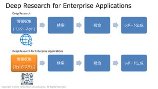 Copyright © 2025 Elementum Consulting LLC. All Rights Reserved.
情報収集
(インターネット)
検索 統合 レポート生成
Deep Research for Enterprise Applications
情報収集
(社内システム)
検索 統合 レポート生成
Deep Research
Deep Research for Enterprise Applications
 