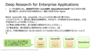 Copyright © 2025 Elementum Consulting LLC. All Rights Reserved.
Deep Research for Enterprise Applications
• ユーザの質問に対し、社内のアプリケーションDBや、SharePointフォルダーなどに存在する関
連文書から、あらゆる方向から検索を行い、纏めて回答するAI Agent
例えば、VectorDB、SQL、GraphDB、ドキュメントどれかに聞くと言う事ではなく、
1)「ふそうファイターで、最も多い事故の故障個所と、そのなかで、その原因の主なものを抽出し、対応
する該当のマニュアルを探してください。」
2)「車毎に故障の件数と、走行距離との関係をグラフにしてください。」
3)「事故原因と、車の登録日に関係性がないか調べてください。」等
と言った、手順が複雑なもの、あいまいなものについても対応できるシステムを構築するソリューションで
す。
RDB
Oracle
VectorDB GraphDB
SharePoint
サンプルデータとして、国土交通省が公
開している「自動車の不具合による事
故・火災情報」を使用しています。
 