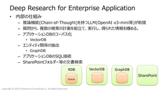 Copyright © 2025 Elementum Consulting LLC. All Rights Reserved.
Deep Research for Enterprise Application
• 内部の仕組み
– 推論機能(Chain-of-Thought)を持つLLM(OpenAI o3-mini等)が前提
– 質問から、複数の検索の計画を組立て、実行し、得られた情報を纏める。
– アプリケーションDBのコーパス化
• VectorDB
– エンティティ関係の抽出
• GraphDB
– アプリケーションDBのSQL接続
– SharePointフォルダー等の文書検索
RDB
Oracle
VectorDB GraphDB
SharePoint
 