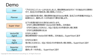 Copyright © 2025 Elementum Consulting LLC. All Rights Reserved.
Demo
“プリウスのエンジンルームから出火しました。類似事例はありますか？その抽出された事例の
中で、型式とその件数を多い順に検索してください。”
VectorDB
Agent
SQL
Agent
User
Super Visor
以下の処理の振り分けと取りまとめを行います。
STEP1)類似事例検索へVectorDBで検索し、IDを抽出
STEP2)抽出したIDを元に、SQLで型式とその件数を多い順に検索
STEP3)調査結果のまとめ
STEP1)の実行
類似事例検索へVectorDBで検索し、IDを抽出し、SuperVisorに返す
STEP2)の実行
受け取ったIDを元に、SQLで型式とその件数を多い順に検索し、SuperVisorに返す
Reporter
Agent
Planner
Userの要求を受け取り、類似事例の抽出をVector検索、型式ごとの件数集計をSQLで、
結果をもとに、最終レポートの作成を行う事を計画します。
STEP3)の実行
最終レポートを作成し、 SuperVisorに返す
 