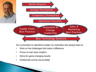 As a consultant or operations leader my motivation has always been to:
• Work on the challenges that make a difference
• Focus on real value creation
• Strive for game changing results
• Collaborate and be accountable
Supply Chain
Best Practices
Sales &
Marketing
Best Practices
Market Research
Strategy Development
Competency Development
Operational Execution
Innovation &
Change
Leadership
Best Technology Solutions
 