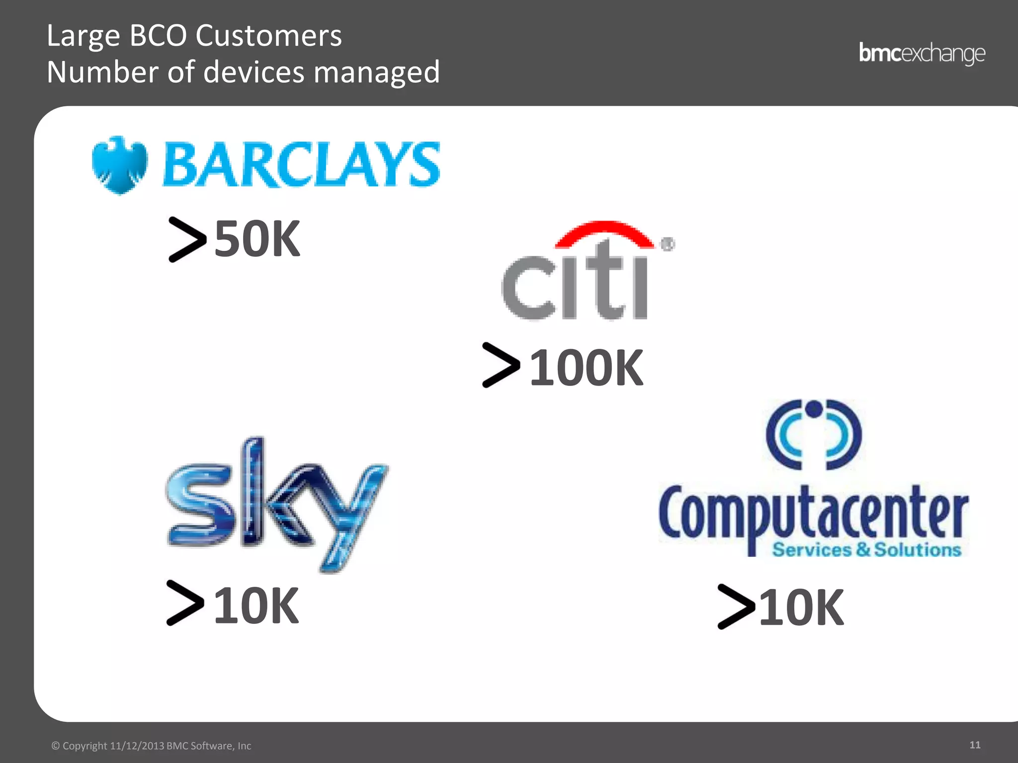 Large BCO Customers
Number of devices managed

50K
100K

10K
© Copyright 11/12/2013 BMC Software, Inc

10K
11

 