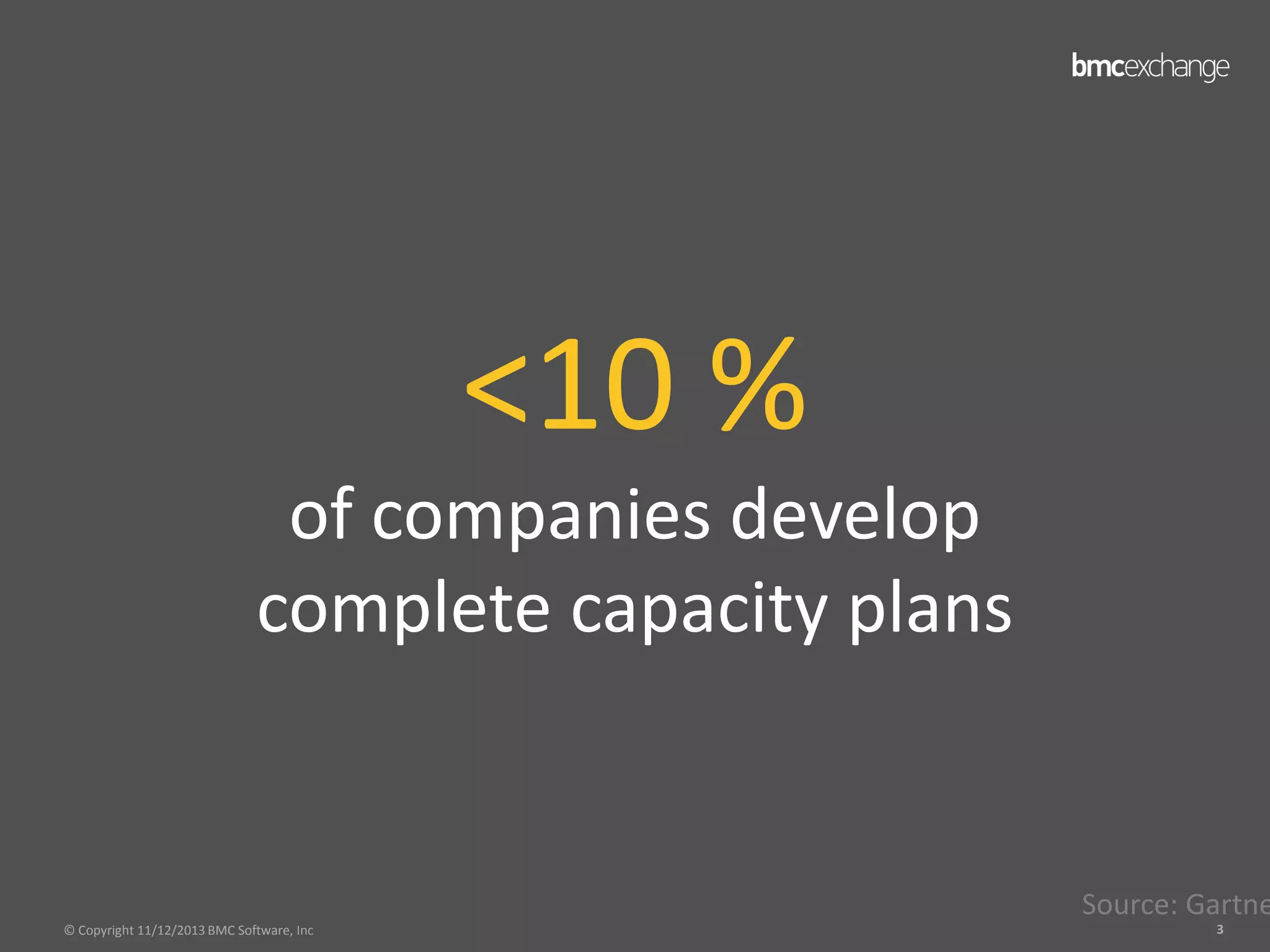 <10 %
of companies develop
complete capacity plans

Source: Gartne
© Copyright 11/12/2013 BMC Software, Inc

3

 