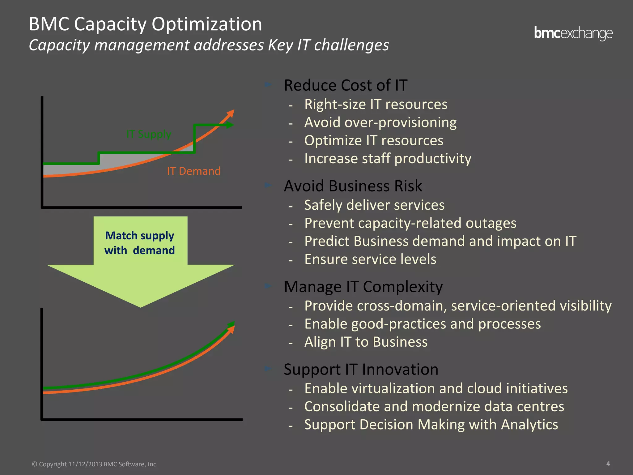 BMC Capacity Optimization
Capacity management addresses Key IT challenges
Reduce Cost of IT
-

IT Supply
IT Demand

-

Right-size IT resources
Avoid over-provisioning
Optimize IT resources
Increase staff productivity

Avoid Business Risk
-

Match supply
with demand

-

Safely deliver services
Prevent capacity-related outages
Predict Business demand and impact on IT
Ensure service levels

Manage IT Complexity
-

Provide cross-domain, service-oriented visibility
Enable good-practices and processes
Align IT to Business

Support IT Innovation
© Copyright 11/12/2013 BMC Software, Inc

Enable virtualization and cloud initiatives
Consolidate and modernize data centres
Support Decision Making with Analytics
4

 
