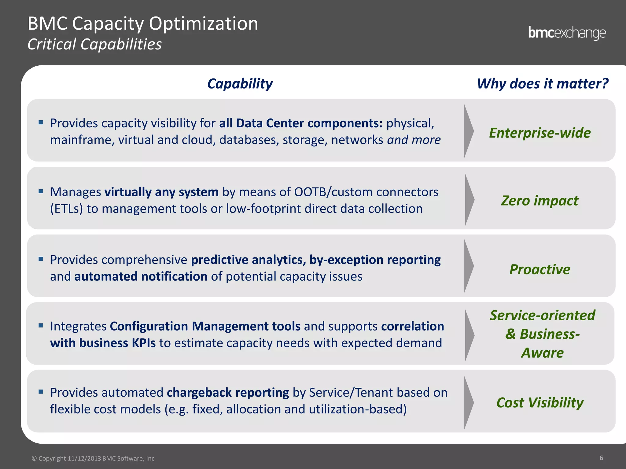BMC Capacity Optimization
Critical Capabilities
Capability

Why does it matter?

 Provides capacity visibility for all Data Center components: physical,
mainframe, virtual and cloud, databases, storage, networks and more

Enterprise-wide

 Manages virtually any system by means of OOTB/custom connectors
(ETLs) to management tools or low-footprint direct data collection

Zero impact

 Provides comprehensive predictive analytics, by-exception reporting
and automated notification of potential capacity issues

Proactive

 Integrates Configuration Management tools and supports correlation
with business KPIs to estimate capacity needs with expected demand

Service-oriented
& BusinessAware

 Provides automated chargeback reporting by Service/Tenant based on
flexible cost models (e.g. fixed, allocation and utilization-based)

Cost Visibility

© Copyright 11/12/2013 BMC Software, Inc

6

 