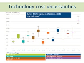 Click to add titleTechnology cost uncertainties
2006 ranges from 2006 UK Energy White paper
2011 ranges from Arup 2011 and Parsons Brinckerhoff 2011
 