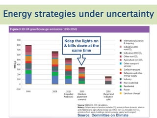 Energy strategies under uncertainty
Keep the lights on
& bills down at the
same time
Source: Committee on Climate
 