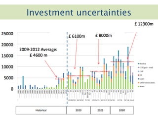 Click to add titleInvestment uncertainties
 