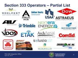 Federal Aviation
Administration
FAA UAS Integration Office
April 29, 2015
5
www.faa.gov/uas
Section 333 Operators – Partial List
 