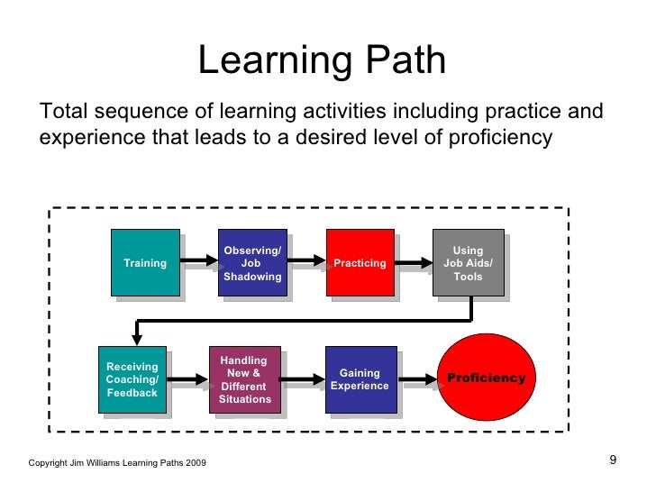 Jim Williams Learning Paths 080110