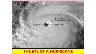 Jim Witt's Weather Forecasting Education Getting Started