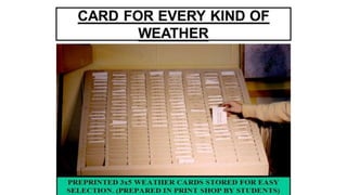 Jim Witt's Weather Forecasting Education Getting Started