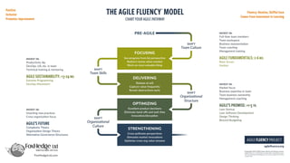 Jim York - Agile Fluency Model