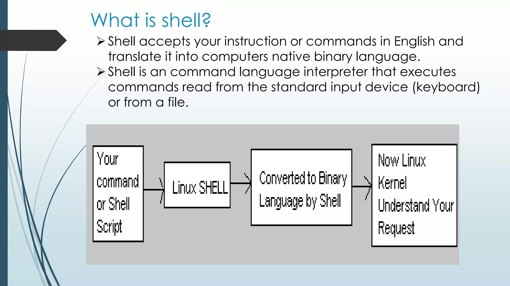 What is shell?
Shell accepts your instruction or commands in English and
translate it into computers native binary language.
Shell is an command language interpreter that executes
commands read from the standard input device (keyboard)
or from a file.
 