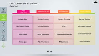 WEB
PROPERTY
WEBSITE / BLOG E-COMMERCE SOCIAL MEDIA
11
DIGITAL PRESENCE – Services
(Partial List)
Social Media
Mobile Apps
Domain / Hosting
Content Creation
SEO Optimization
Ads / Promotions
Payment Solutions
CRM
Operations Management
M-Commerce
Regular Updates
Community Building
Fanbase Increment
1
ABOUT US
2
SERVICES
6
CONTACT
US
2
SERVICES
4
HOW WE
WORK?
3
WHY US?
5
WHAT
NEXT?
Website / Blog
eCommerce Portals
Ads / Promotions
 