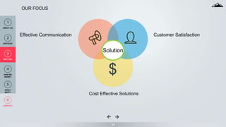 14
OUR FOCUS
Effective Communication Customer Satisfaction
Cost Effective Solutions
$
Solution
1
ABOUT US
2
SERVICES
3
WHY US?
4
HOW WE
WORK?
5
WHAT
NEXT?
6
CONTACT
 