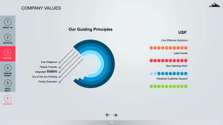 15
COMPANY VALUES
Due Dilligence
People Friendly
SolutionsIntegrated Solutions
Out of the box thinking
Timely Execution
Our Guiding Principles
USP
Cost Effective Solutions
LatesTrends
Eye Catching Work
Fanatical Customer Supoort
1
ABOUT US
2
SERVICES
3
WHY US?
4
HOW WE
WORK?
5
WHAT
NEXT?
6
CONTACT
 