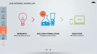 16
OUR INTERNAL WORKFLOW
+
magic
RESEARCH
Where the ideas are born
SOLUTION FORMULATION
Creating the best solution
EXECUTION
We deliver solutions!
1
ABOUT US
3
WHY US?
5
WHAT
NEXT?
4
HOW WE
WORK?
2
SERVICES
6
CONTACT
US
 