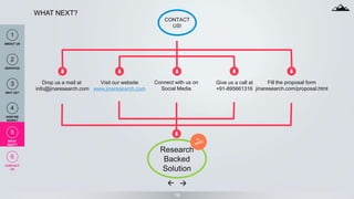 18
WHAT NEXT?
CONTACT
US!
Research
Backed
Solution
Drop us a mail at
info@jinaresearch.com
Visit our website
www.jinaresearch.com
Give us a call at
+91-895661316
Fill the proposal form
jinaresearch.com/proposal.html
Connect with us on
Social Media
1
ABOUT US
2
SERVICES
3
WHY US?
4
HOW WE
WORK?
5
WHAT
NEXT?
6
CONTACT
US
 