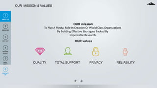 4
OUR MISSION & VALUES
OUR mission
To Play A Pivotal Role In Creation Of World Class Organizations
By Building Effective Strategies Backed By
Impeccable Research.
PRIVACYQUALITY RELIABILITYTOTAL SUPPORT
1
ABOUT US
2
SERVICES
3
WHY US?
4
HOW WE
WORK?
5
WHAT
NEXT?
6
CONTACT
US
OUR values
 