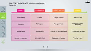 FINANCE E-COMMERCE FOOD & HEALTH OTHERS
7
INDUSTRY COVERAGE – Industries Covered
(Partial List)
Mutual Funds
Banking & Investment
e-Retail
Marketplace
Mobile Apps
B2B / B2C / C2C
Dairy & Farming
Packaged Foods
Pharma & Pharmacy Retail
Diagnostic & Wellness
Manufacturing
Logistics, Travel &
Hospitality
IT Products & Services
1
ABOUT US
2
SERVICES
6
CONTACT
US
2
SERVICES
4
HOW WE
WORK?
3
WHY US?
5
WHAT
NEXT?
Stock Broking
Insurance
Trading, Impex
 